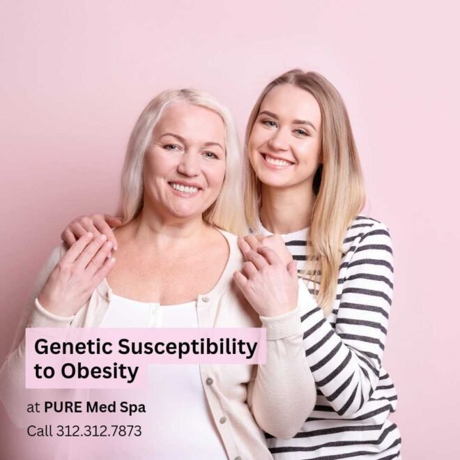 Genetic Susceptibility to Obesity