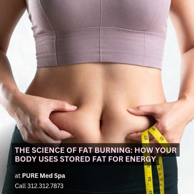 The Science of Fat Burning The Science of Fat Burning