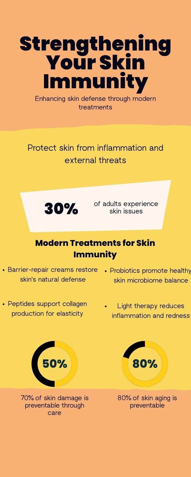 Skin Immunity