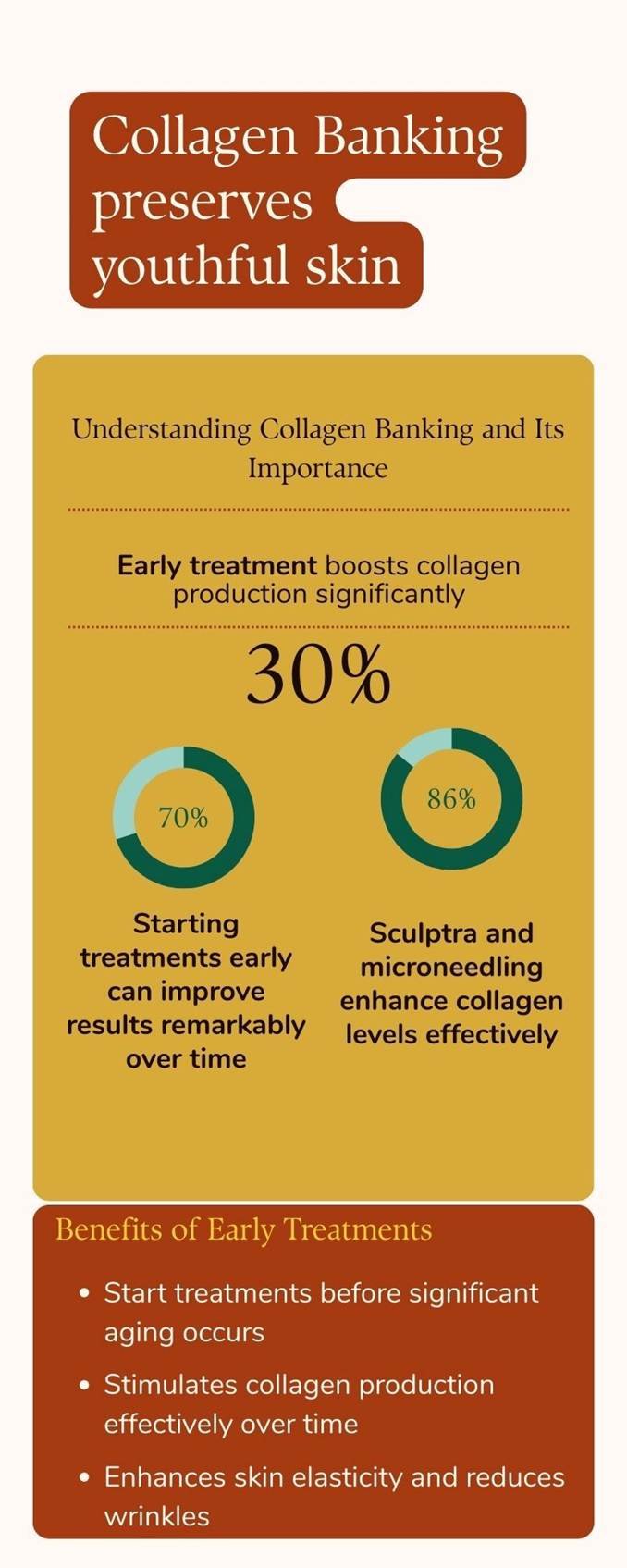 Collagen Banking: The Future of Youthful Skin Preservation