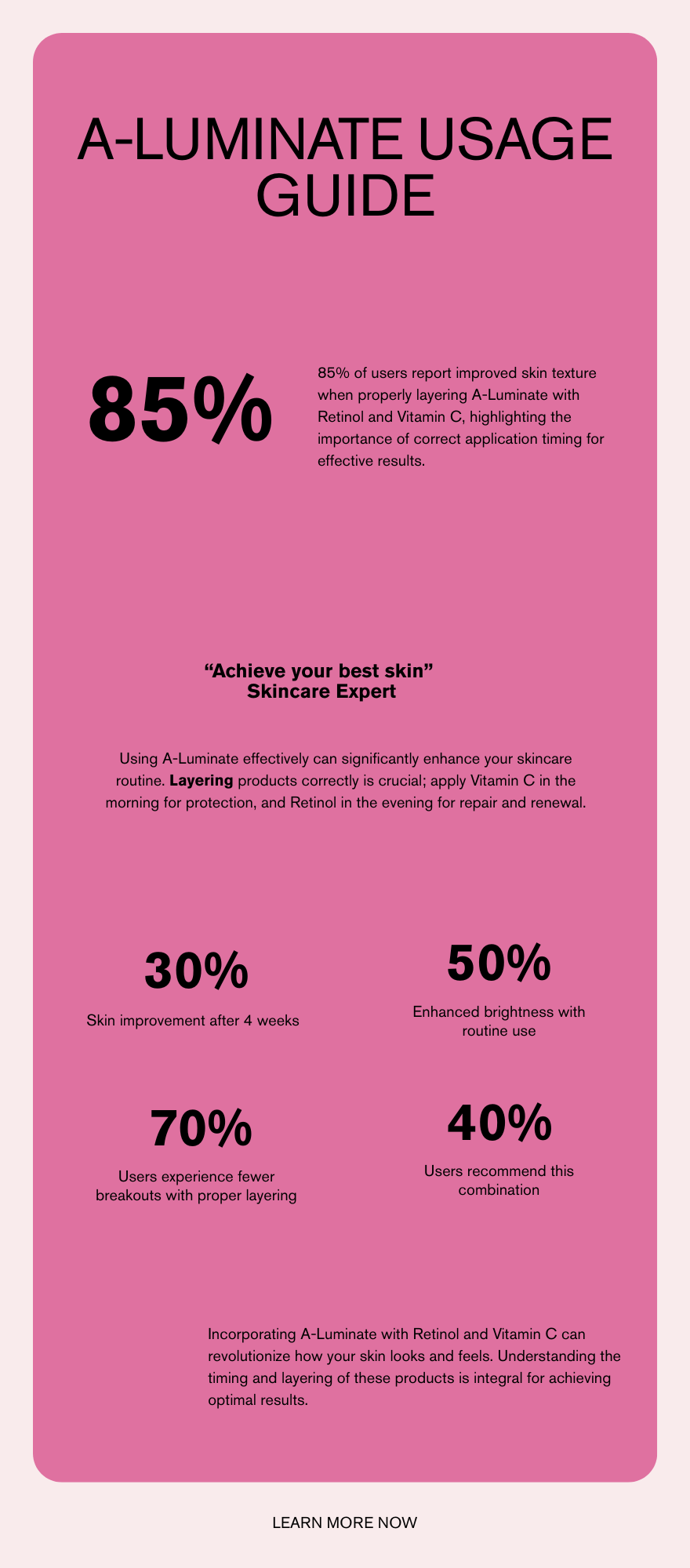 A-Luminate Usage Guide