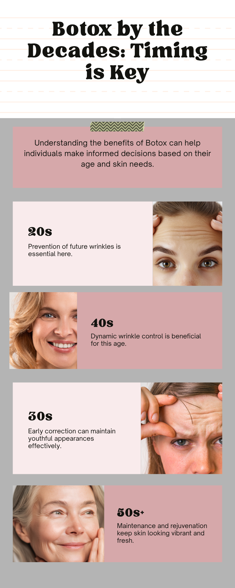 Botox by the Decades: Timing is Key