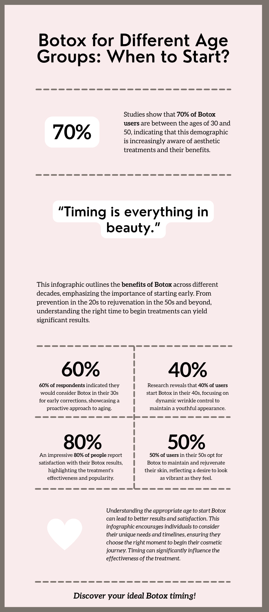 Botox for Different Age Groups: When to Start?