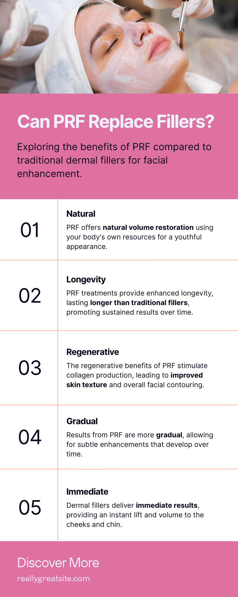 Can PRF replace Fillers