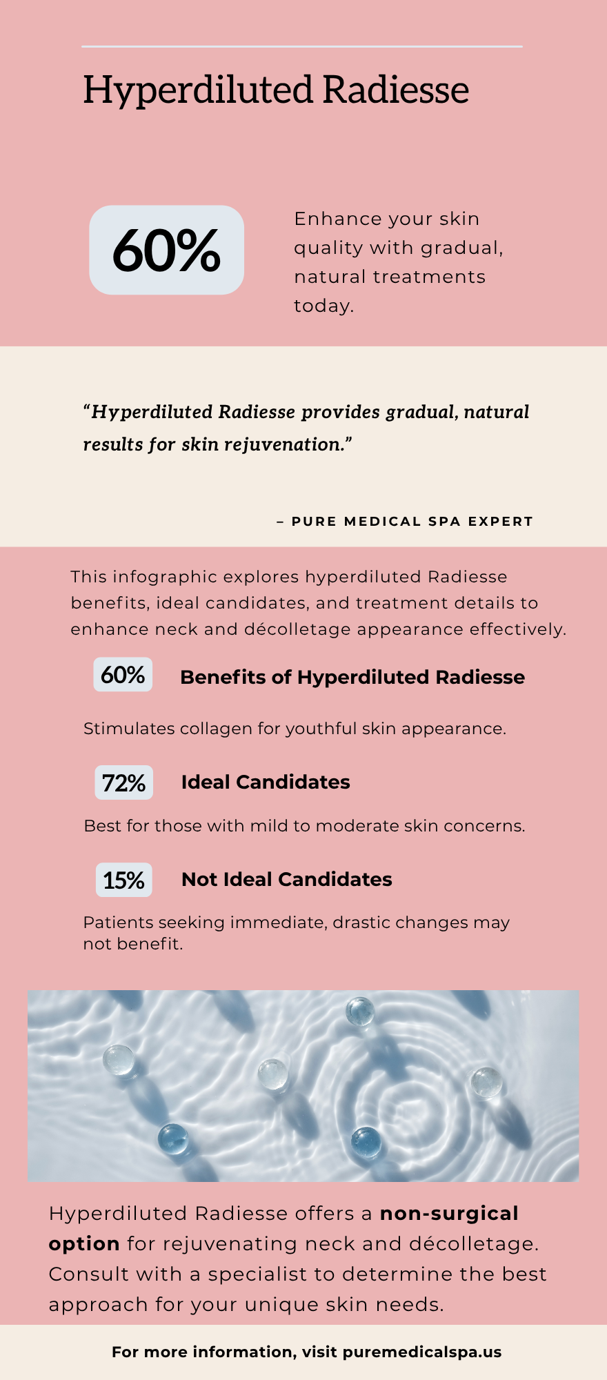 hyperdiluted