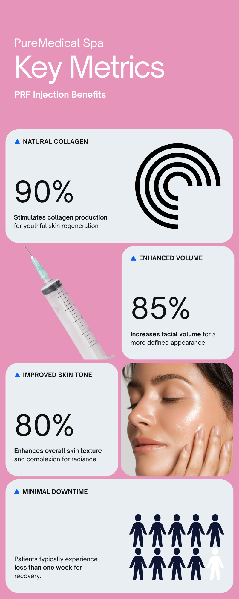 PRF benefits