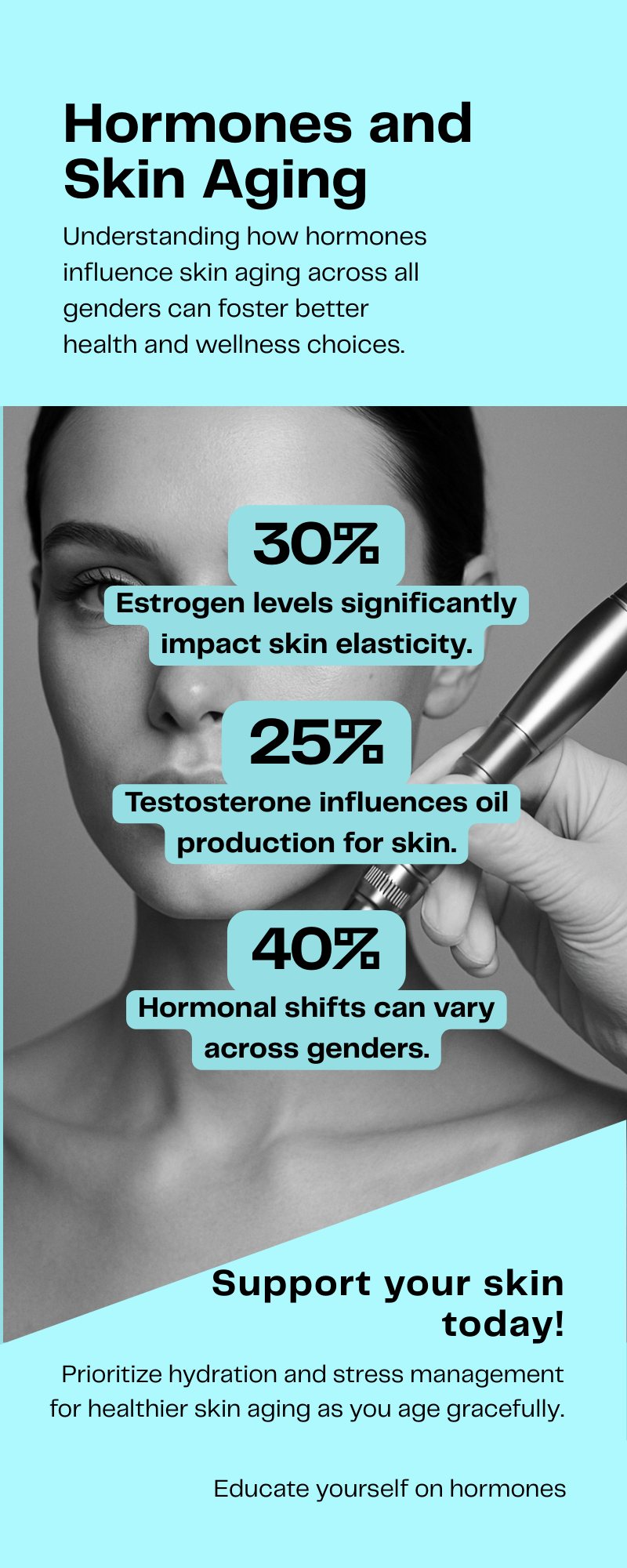 Hormones Influence Skin Aging in All Genders