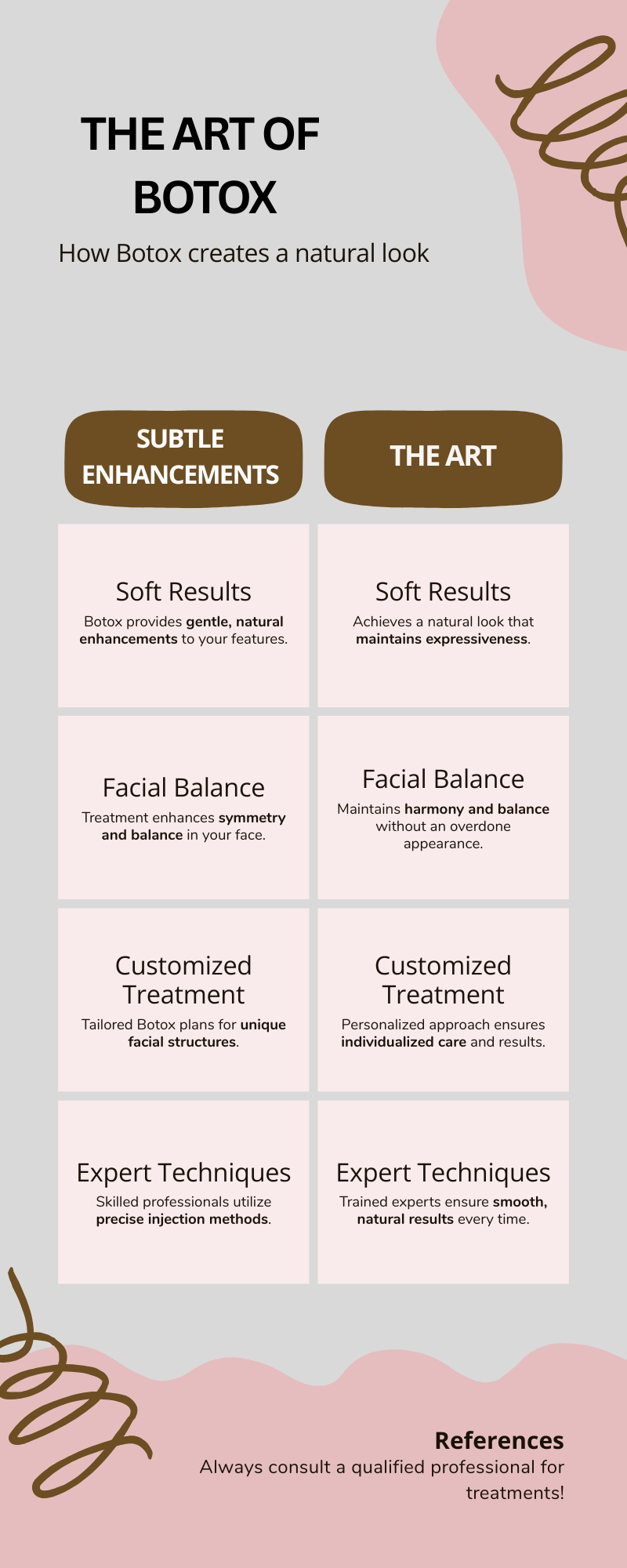 The Art of  Botox