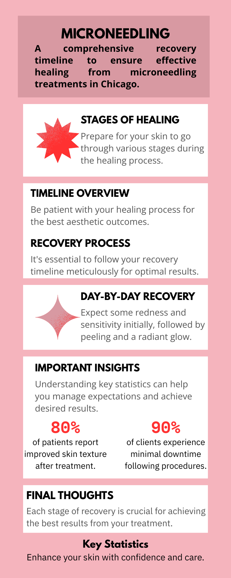 timeline-overview timeline-overview