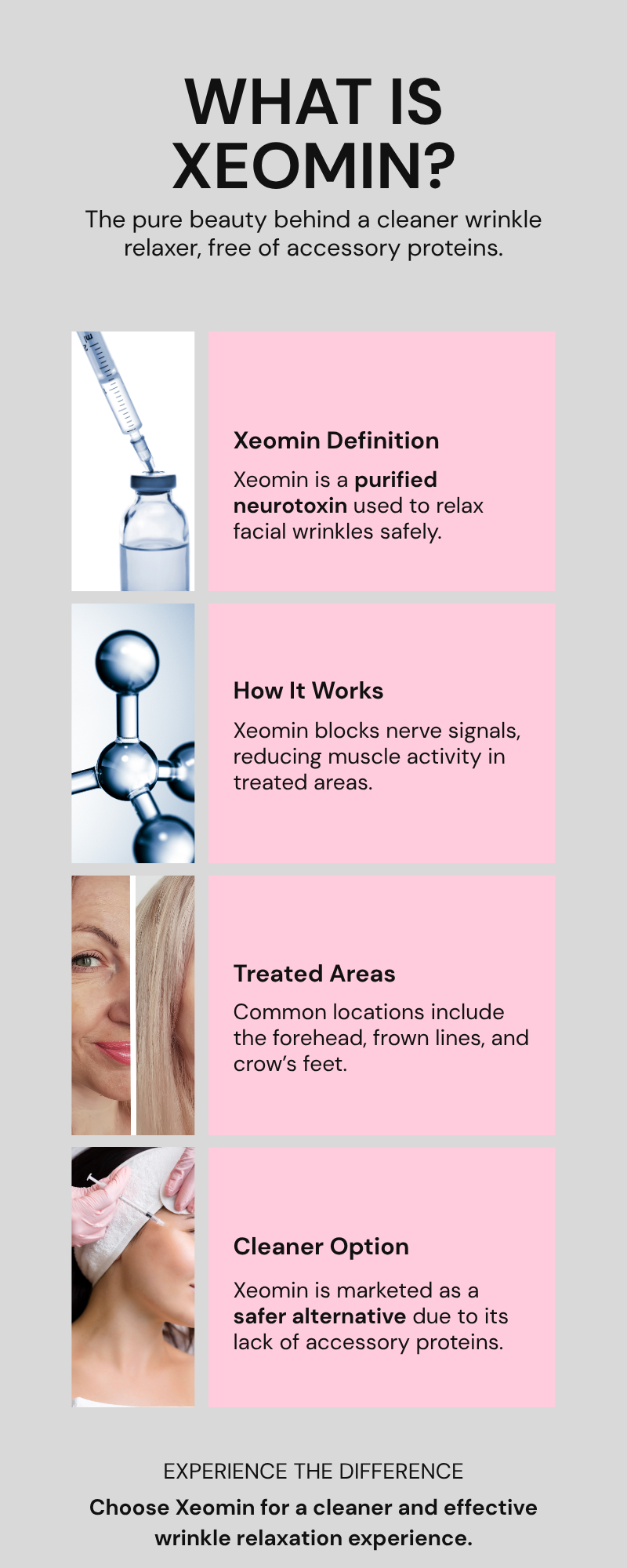 Understanding Xeomin