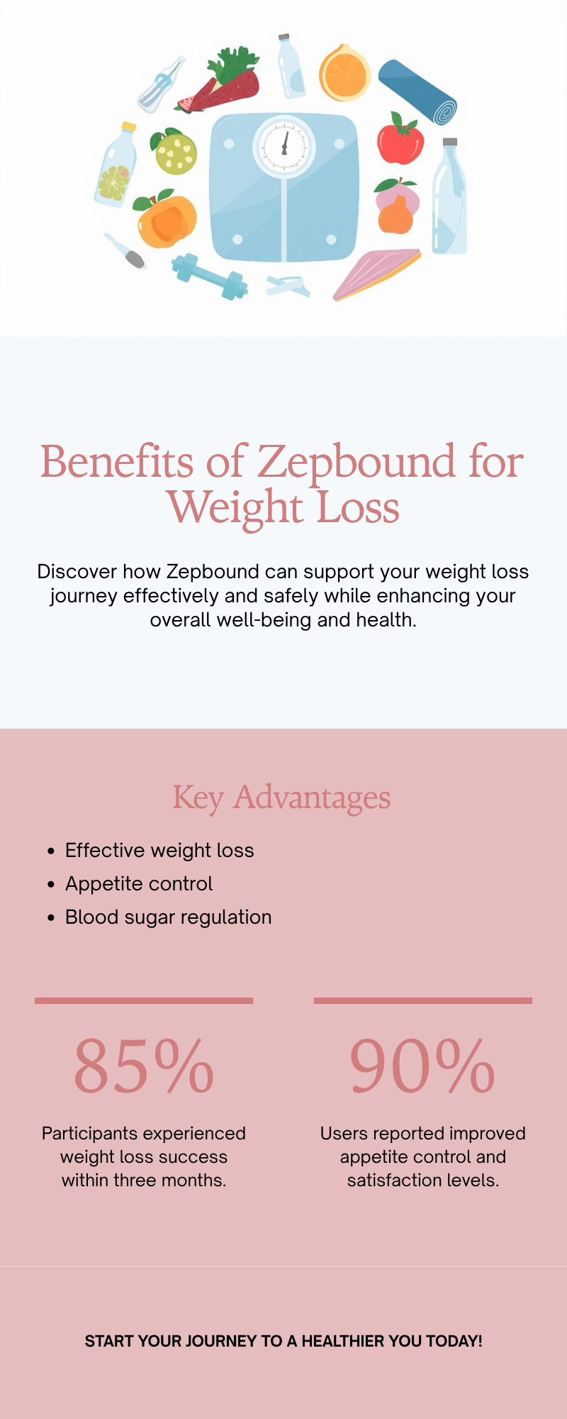 Results from Zepbound