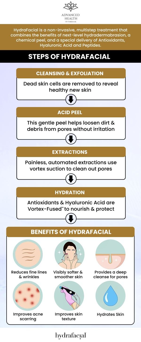 Benefits of Botox and HydraFacial Combo