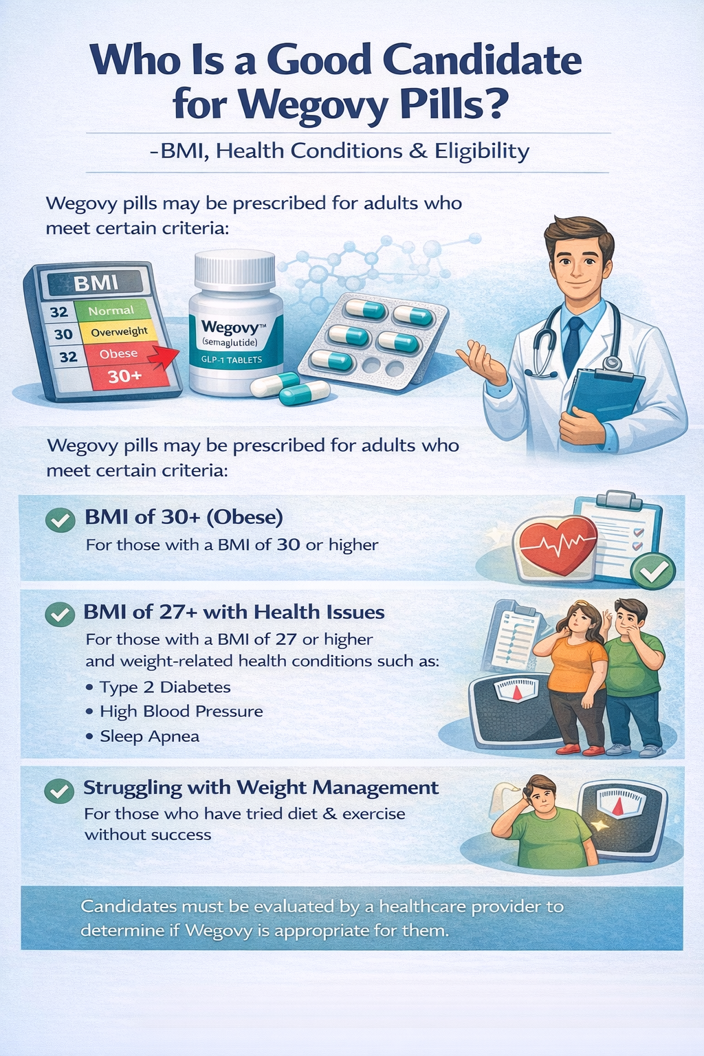 Who Is a Good Candidate for Wegovy Pills?
