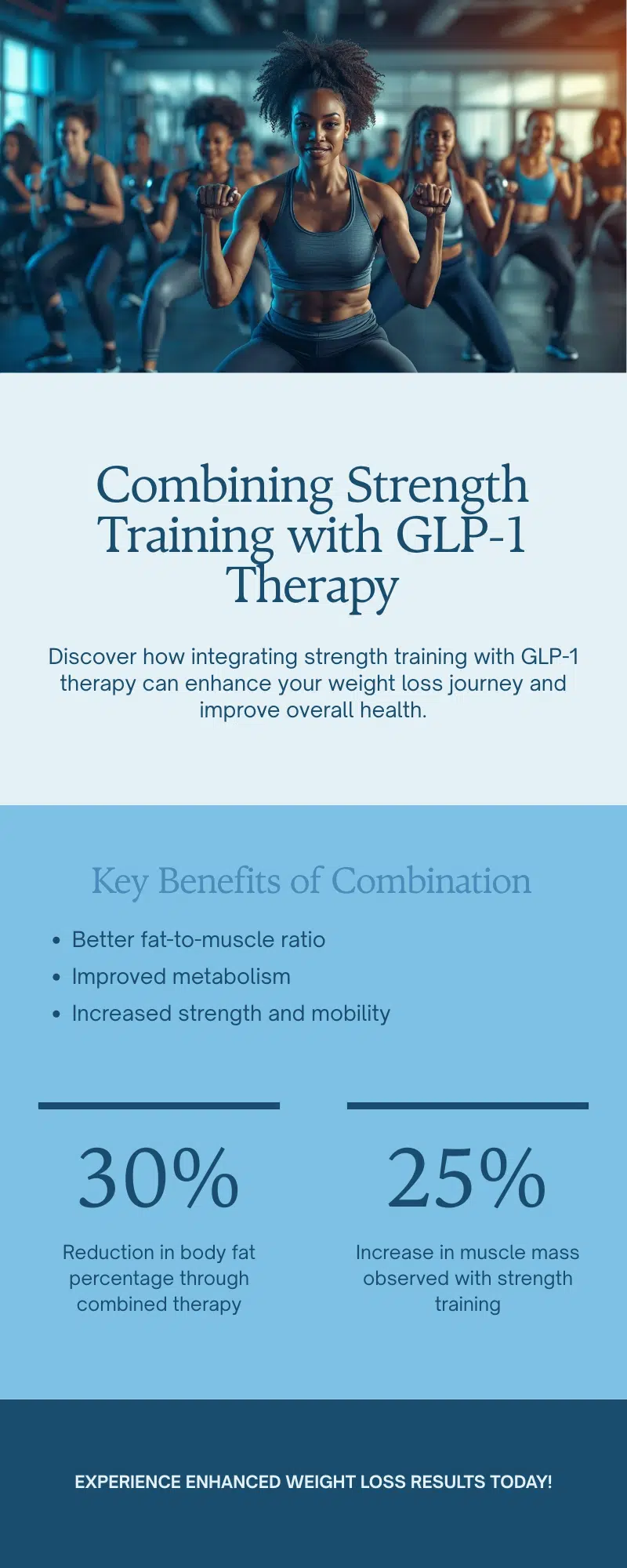 glp 1 and weight lifting Why Strength Training Is Essential on GLP-1 Weight Loss Programs
