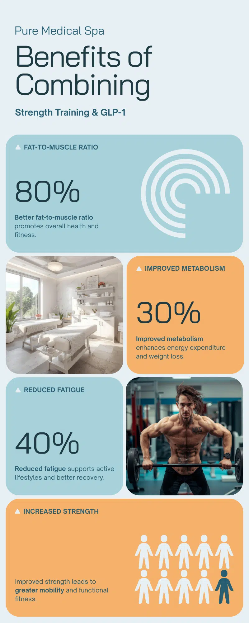 glp 1 training Why Strength Training Is Essential on GLP-1 Weight Loss Programs