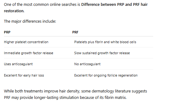 Difference Between PRP and PRF Hair Restoration