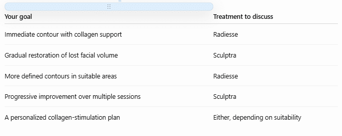Radiesse vs Sculptra: